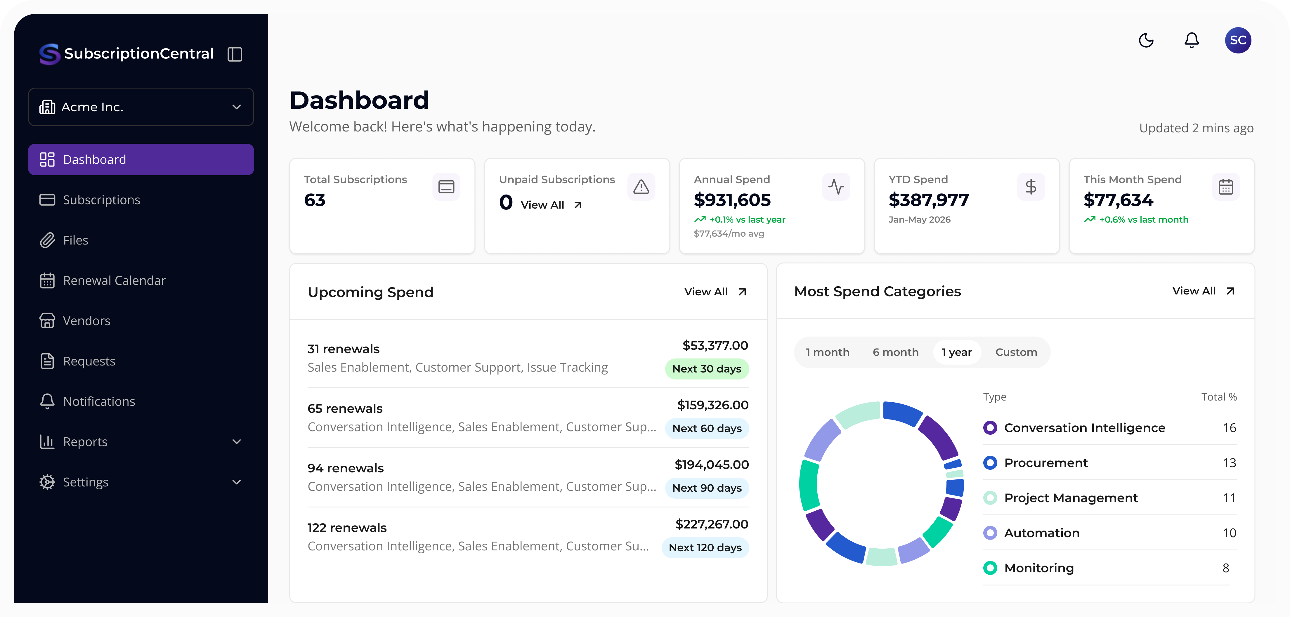 Subscription Central dashboard — cost overview and KPIs